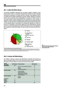 AE  Annexe volet environnement AE.1 - La flore de Chêne-Bourg Les groupes écologiques dominants sont les plantes rudérales, forestières et des