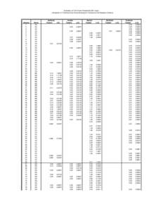 Evaluation of TCLP Data Provided By BCI (mg/L) -- Calculation of TS (Minus Data Points Showing No Treatement and Statistical Outliers) Samples 1 2