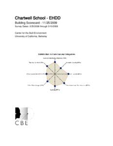 Chartwell School - EHDD Building Scorecard[removed]Survey Dates: [removed]through[removed]Center for the Built Environment University of California, Berkeley