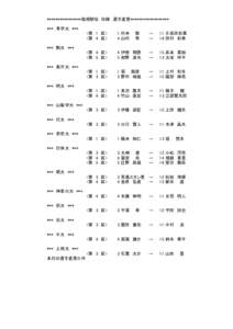 ****************箱根駅伝　往路　選手変更****************** ***　青学大　*** <第　1　区> <第　4　区>  1 村井　　駿