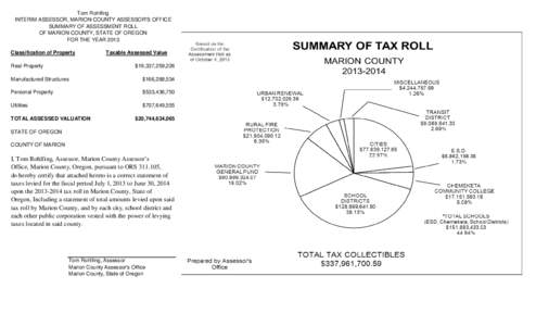[removed]Summary of Tax Roll (Cover Page).xls