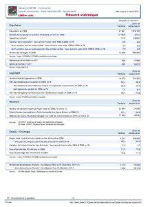 Resume statistique - Vallauris