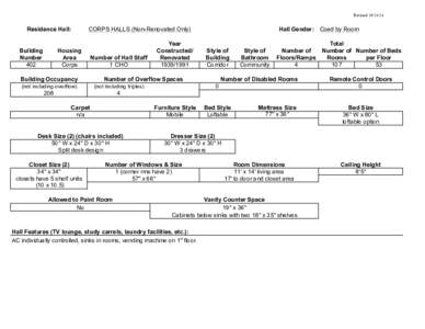 Revised[removed]Residence Hall: Building Number 402