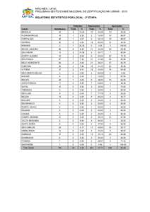 MEC/INES - UFSC PROLIBRAS-SEXTO EXAME NACIONAL DE CERTIFICAÇÃO NA LIBRASRELATÓRIO ESTATÍSTICO POR LOCAL - 2ª ETAPA Local