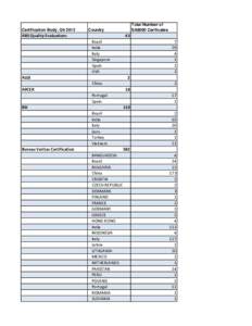 Certification Body, Q4[removed]Total Number of SA8000 Cerificates  Country