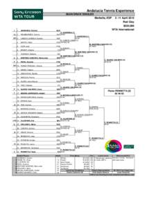 Andalucia Tennis Experience MAIN DRAW SINGLES Marbella, ESP