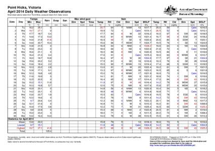 Point Hicks, Victoria April 2014 Daily Weather Observations Most observations taken from Point Hicks, pressure taken from Gabo Island. Date