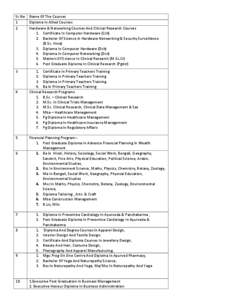 Sr.No Name Of The Courses 1 Diploma In Allied Courses 2 Hardware & Networking Courses And Clinical Research Courses 1. Certificate In Computer Hardware (Cch)