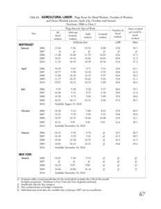 Table 84. AGRICULTURAL LABOR: Wage Rates for Hired Workers, Number of Workers, and Hours Worked, January, April, July, October, and Annual, Northeast, 2006 to Date 1/ Wage Rates by Type of Work All hired