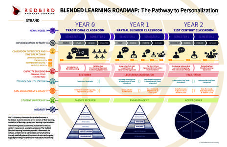 Blended learning / Classroom management / Education / Educational psychology / Pedagogy