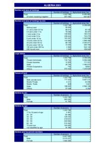 ALGERIA 2001 Number and area of holdings Total Of which receiving irrigation:  Number of holdings