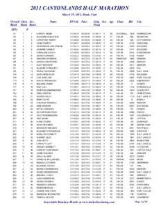 2011 CANYONLANDS HALF MARATHON March 19, 2011, Moab, Utah Overall Class Sex Rank Rank Rank SEX: 41