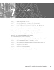 71  Appendix Tables Table A[removed]Housing Market Indicators: 1980–2013 Table A[removed]Homeownership Rates by Age, Race/Ethnicity, and Region: 1995–2013