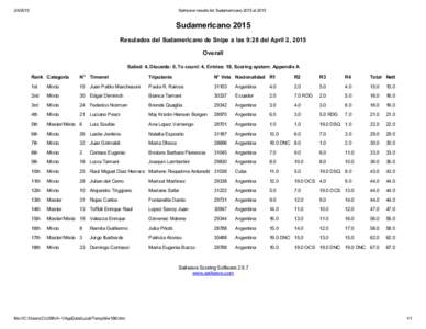 Sailwave results for Sudamericano 2015 at 2015 Sudamericano 2015 Resulados del Sudamericano de Snipe a las 9:28 del April 2, 2015