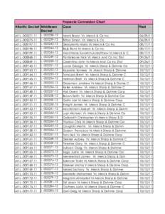 Atlantic Docket Middlesex Docket Atl L[removed]Atl L[removed]Atl L[removed]Atl L[removed]