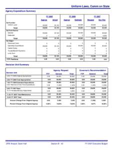 Uniform Laws, Comm on State Agency Expenditure Summary FY 2005 Approp By Function Uniform Laws