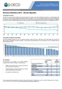 Revenue Statistics[removed]Slovak Republic Tax burden over time The OECD’s annual Revenue Statistics report found that the tax burden in the Slovak Republic increased by 1.5 percentage points from 28.1% to 29.6%, the th