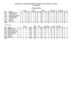 Minnesota Individual Game-by-Game (as of Mar 15, 2013) All games #99 Hageman,RaShede