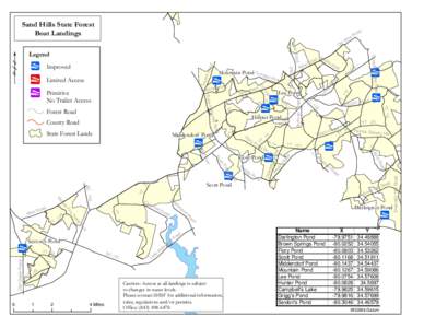 Sand Hills State Forest Boat Landings or f