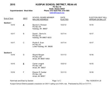 2015  KUSPUK SCHOOL DISTRICT, REAA #5 Superintendent: Brad Allen