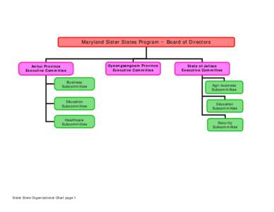 Maryland Sister States Program ~ Board of Directors  Anhui Province Executive Committee Business Subcommittee