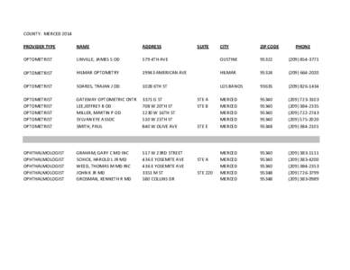 COUNTY: MERCED 2014 PROVIDER TYPE NAME  ADDRESS