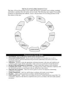 THE STATE OF TEXAS PROCUREMENT CYCLE The State of Texas Procurement Cycle outlines the process a purchaser uses to define, establish, and finalize a purchase that will satisfy end user needs. The following steps support 