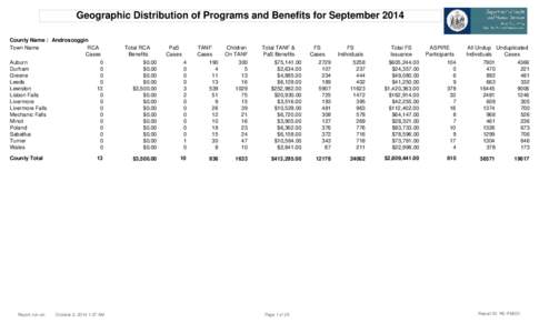 Geographic Distribution of Programs and Benefits for September 2014 County Name : Androscoggin RCA Town Name Cases