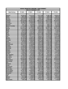 SCHOOL BREAKFAST PROGRAM: CASH PAYMENTS Data as of December 5, 2014 State/Territory Alabama Alaska Arizona