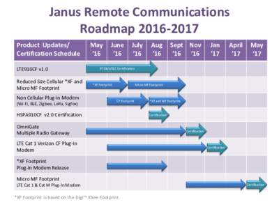 Janus Remote Communications Month Roadmap