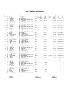 Final Official Classification Pos Car Driver Co - Driver 1  1