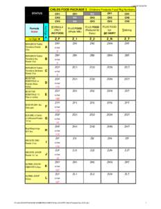 [removed]:08 PM  CHILDS FOOD PACKAGE 3 - Childrens Products Food Pkg Numbers STATUS  CH1