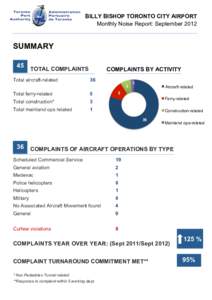 BILLY BISHOP TORONTO CITY AIRPORT Monthly Noise Report: September 2012 	
   SUMMARY 45