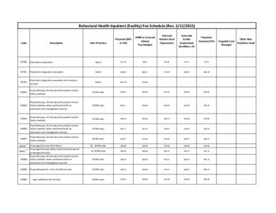 Behavioral Health Inpatient (Facility) Fee Schedule (RevCode Description