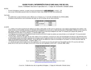 GUIDE POUR L’INTERPRÉTATION D’UNE ANALYSE DE SOL Cours « Fertilisation des sols en agriculture bio » / Cégep de Victoriaville / Ghislain Jutras NOTES