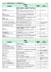 平成21（2009）年度国際交流基金日米センター助成事業採用案件一覧  全17件 日本側案件 助成対象団体