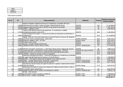 AP 4 DMI 4.1 CPP 123 Listă proiecte aprobate  Nr crt