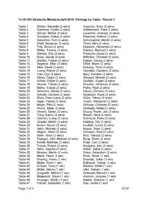 Yu-Gi-Oh! Deutsche Meisterschaft 2010: Pairings by Table - Round 3