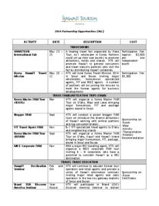 2014 Partnership Opportunities (ALL)  ACTIVITY DATE