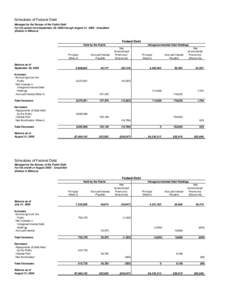 Schedules of Federal Debt Managed by the Bureau of the Public Debt For the period from September 30, 2008 through August 31, [removed]Unaudited (Dollars in Millions)  Federal Debt