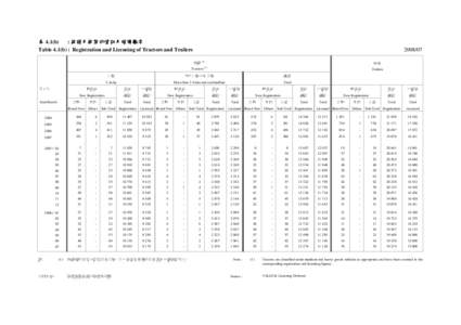 表 4.1(b) : 拖頭及拖架的登記及領牌數字 Table 4.1(b) : Registration and Licensing of Tractors and Trailers 拖頭 (1)  拖架