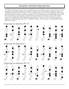 Saxophone Altissimo Fingering Chart