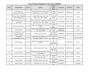 List of Private Hospitals in Tarn Taran -BPSSBY Sr.No. Hospital Name  District