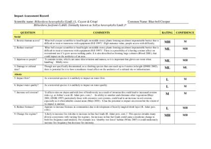 Botany / Physical geography / Biology / Billardiera / Poa / Tussock