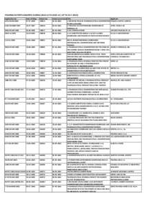 PHARMA PATENTS GRANTED DURING[removed]TO[removed]UP TO[removed]Application No 1074/MUM/2006 Date of Filing[removed]