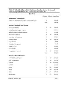 Table IV. Schedule of Expenditures by County, Funding Source, Service and Service Category for Clients 60+ Years of Age: SFY[removed]Beaufort Category Clients Expenditure Department of Transportation Elderly and Disabl