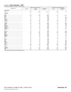 2007 Census of Agriculture Massachusetts[removed]