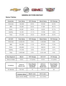 GENERAL MOTORS COMPANY Sales Tables December Total Sales