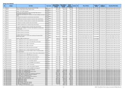 【Nuclear Power Equipment】 № Category  Item Name