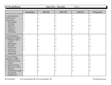 AP World History  Name __________________________ Name Five - Thematic Foundations